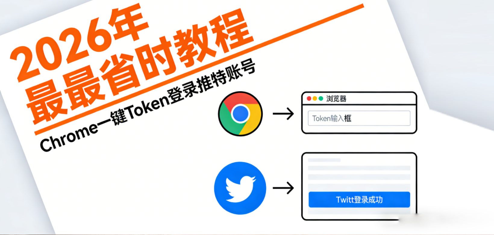 2026年最省时！Chrome一键Token登录X（Twitter）账号全攻略